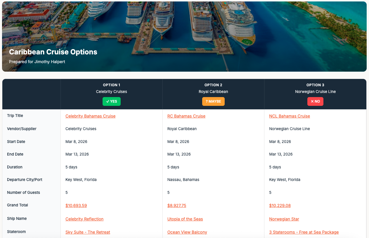 FORGE Compare Tool showing side-by-side trip comparison with client votes